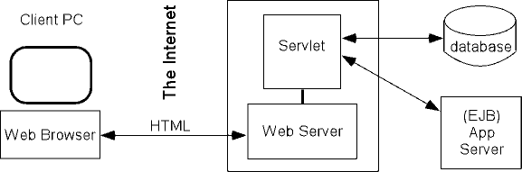 server-side applications